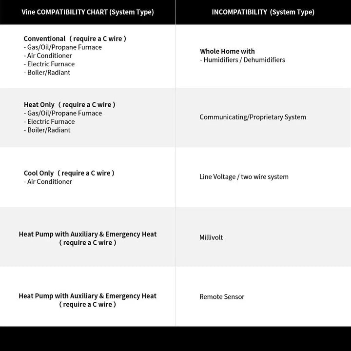 7-DAY PROGRAMMABLE SMART THERMOSTAT